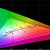 Samsung Galaxy S22 and Galaxy S22+ Review: Universal Flagships-59