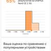 Обзор Oneplus Nord CE 2 5G: хорошо укомплектованный смартфон за $305-67