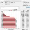 Обзор Kioxia Exceria Plus 1 ТБ: быстрый PCIe 3.0 x4, NVMe SSD-накопитель для игр и работы-32