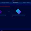 Обзор GOODRAM IRDM M.2 1 ТБ: быстрый SSD-накопитель для геймеров, умеющих считать деньги-61
