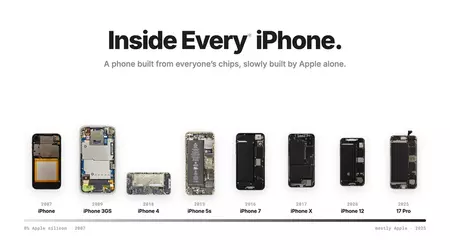 Inside Every iPhone: a visual archive of 19 years of Apple teardowns
