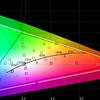 Samsung Galaxy S22 and Galaxy S22+ Review: Universal Flagships-49
