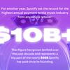 Spotify зарплаты музыкантам