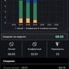 Обзор ASUS VivoWatch BP: "умные" часы c GPS и отслеживанием изменения давления-126