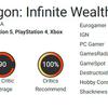 Le meilleur de Yakuza : les critiques ont adoré Like a Dragon Infinite Wealth et recommandent le jeu à tous les joueurs.-5
