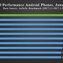 antutu january-.png