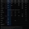 Graph of Gemini 2.5 Pro test results