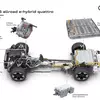 Основные функции Audi A6 Allroad 2026 превью