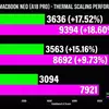 Попередній вигляд фото MacBook Neo з рідинним охолодженням