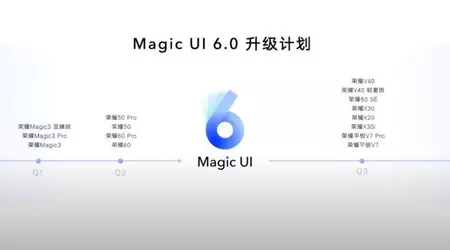 14 смартфонів Honor отримають прошивку Magic UI 6.0 у 2022 році – опубліковано офіційний графік оновлення