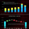 Thanks to the success of Cyberpunk 2077 and Cyberpunk Edgerunners, the third quarter of 2022 was a record for CD Projekt-4
