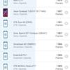 Обзор vivo X70 Pro: отличный камерофон, который вы не купите-168