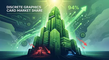 Nvidia проти всіх: як виглядає тотальне домінування на ринку відеокарт