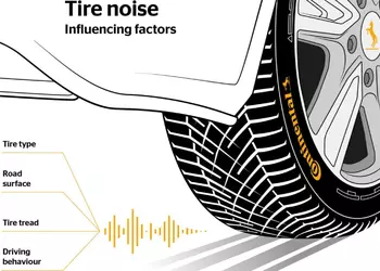 Continental делает ставку на снижение шума шин