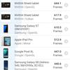 Обзор смартфона Oneplus Nord 2: зарядка за 35 минут и лучшая камера в своем классе-73