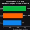 Попередній вигляд фото MacBook Neo з мідною пластиною