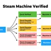Мініатюра сумісності Steam Machine