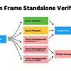 Мініатюра VR-сумісності Steam Frame