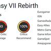 Les critiques sont enthousiastes à l'égard de Final Fantasy VII Rebirth et lui attribuent les meilleures notes.-5