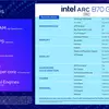 Мініатюра Intel Arc Pro B70 - вид ззаду