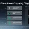 Вентиляційна система зарядки Ugreen знизу