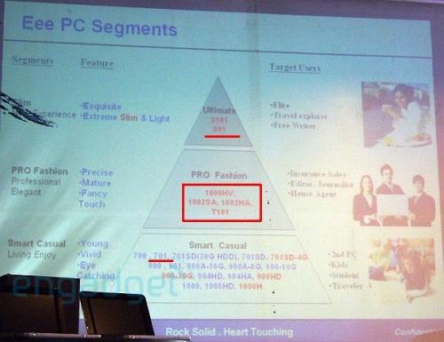 eee-pc-roadmap.jpg