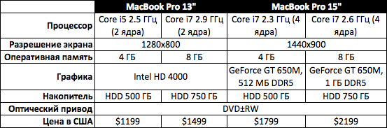 MBP Configs