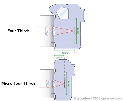 micro-4-3-500px.png
