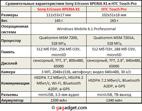 XPERIA_Spec.jpg