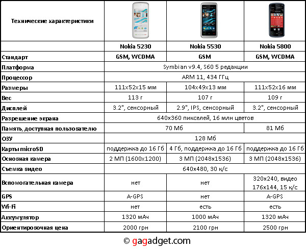 Nokia5530XpressMusic_Spec.jpg