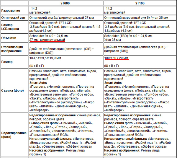 SamsungST100_ST600_spec1.jpg