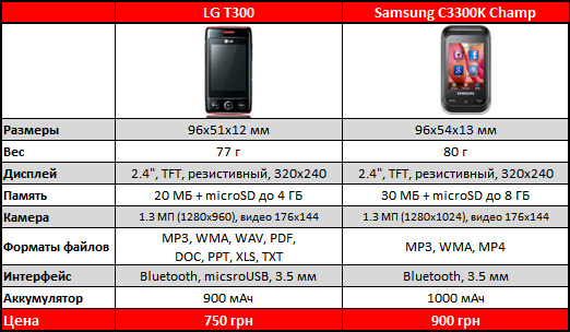 LG_T300_spec.jpg