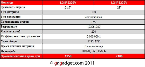 LG_IPS6_spec.jpg