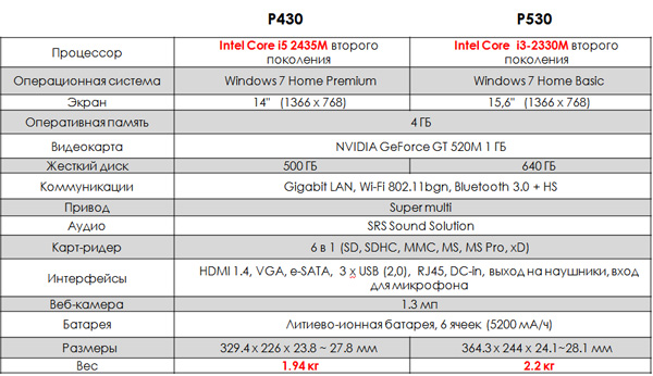LG_P430spec.jpg