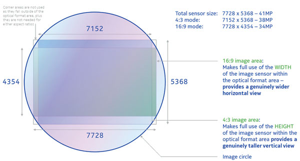Nokia808Sensor.jpg