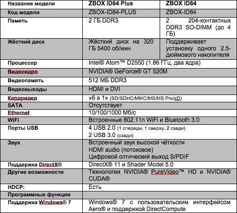 ID84_table.png
