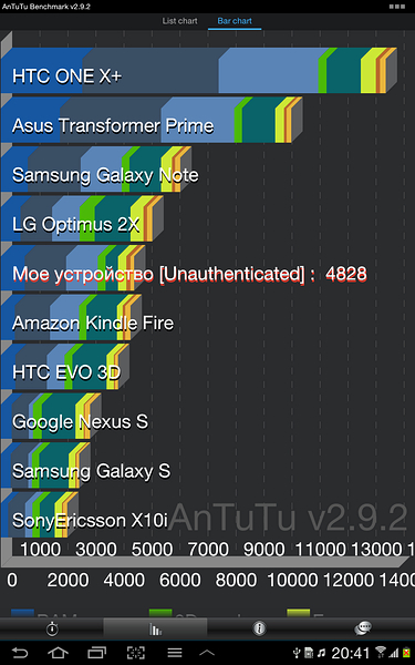 tab2-antutu.jpg