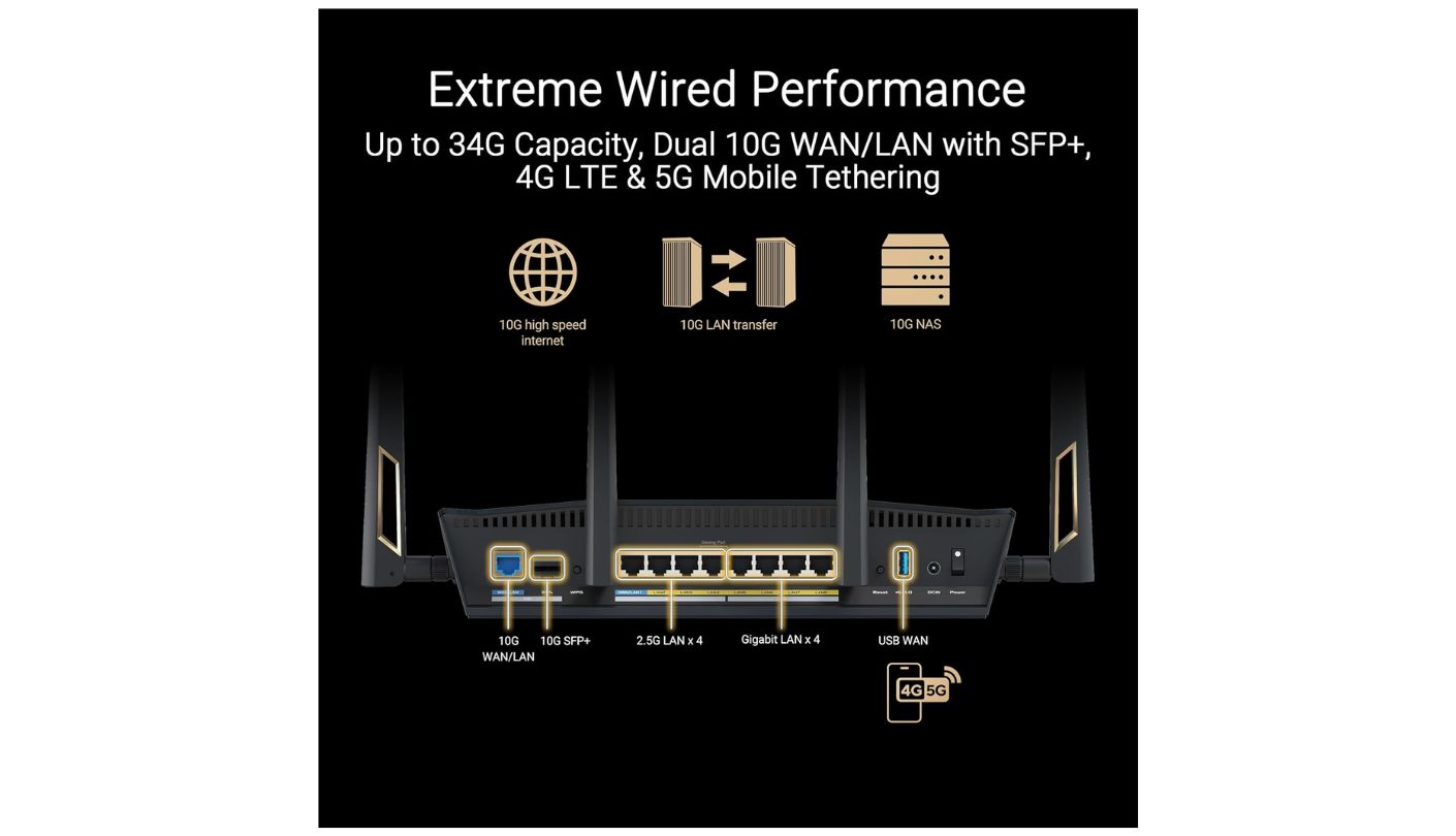 ASUS RT-BE88U router for security cameras