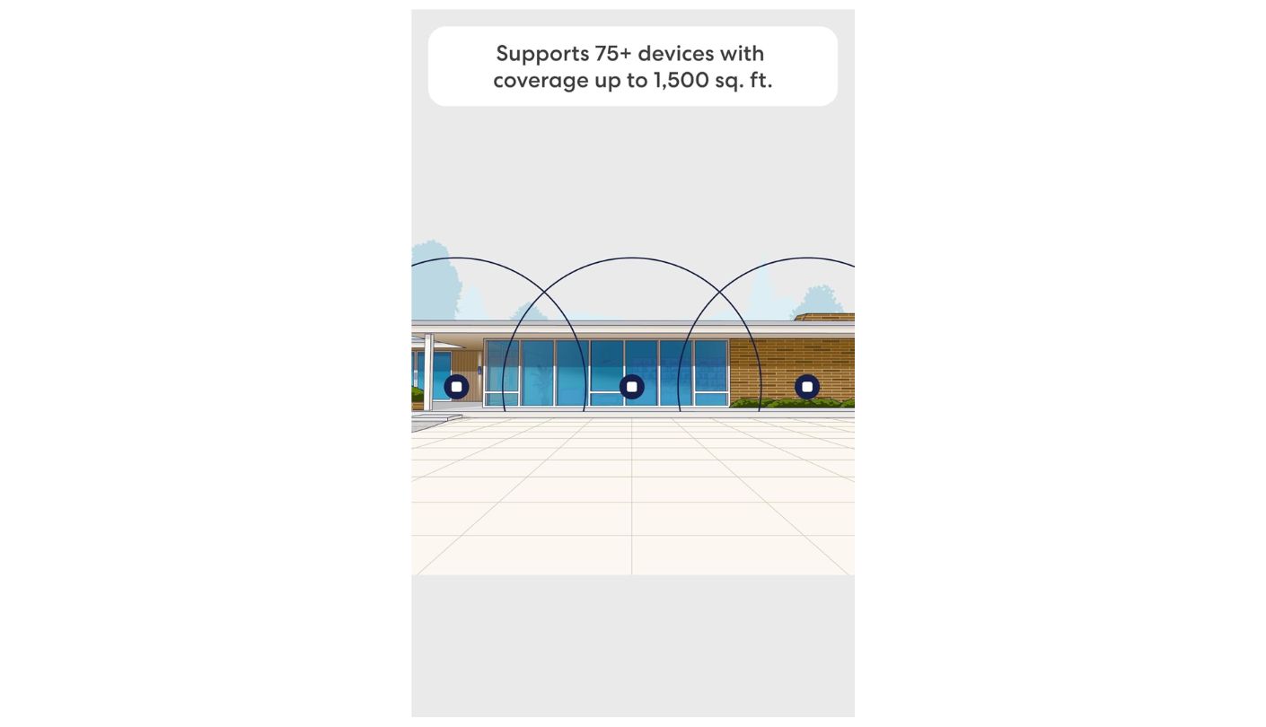 Amazon eero 6 plus mesh wifi for apartment