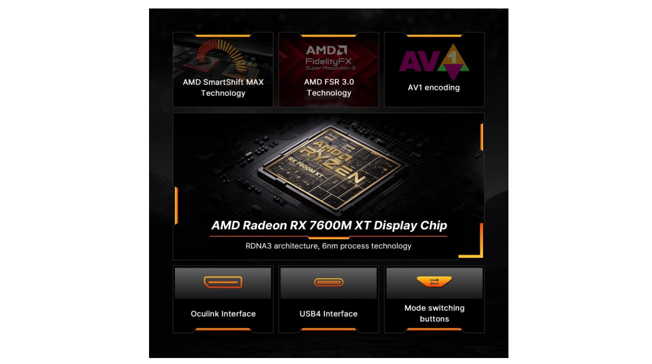 Boîtier portable pour GPU Bosgame GVP7600