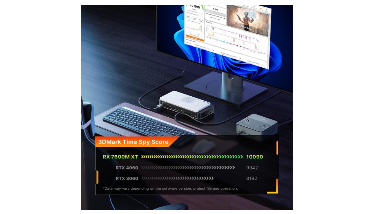 Station d'accueil eGPU Bosgame GVP7600