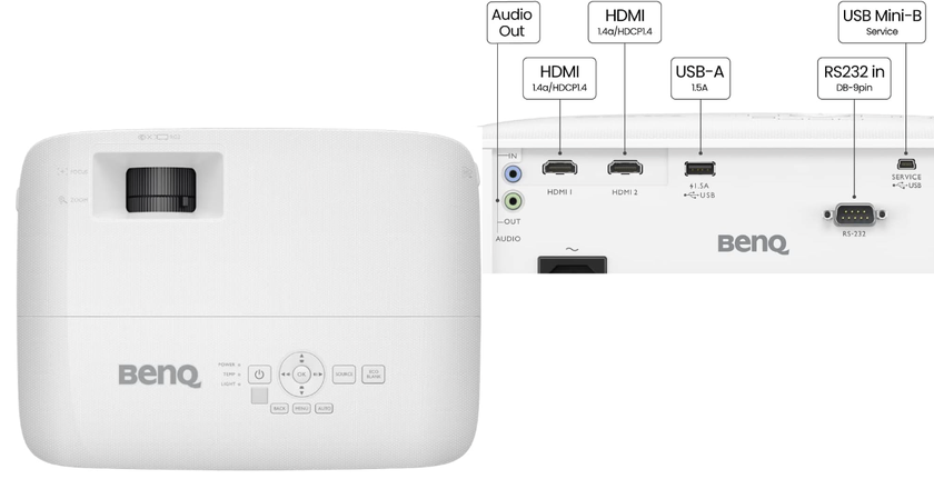 BenQ TH575 meilleur projecteur domestique moins de 400 euros