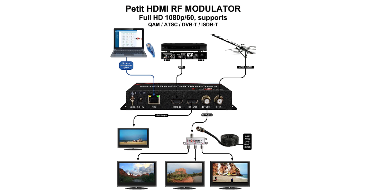 Thor Broadcast meilleur modulateur rf hdmi