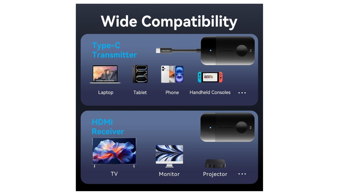 VENTION 4K best wireless HDMI dongle USB-C