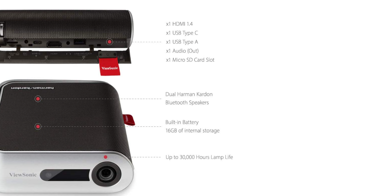 ViewSonic M1+ pico projector for ipad