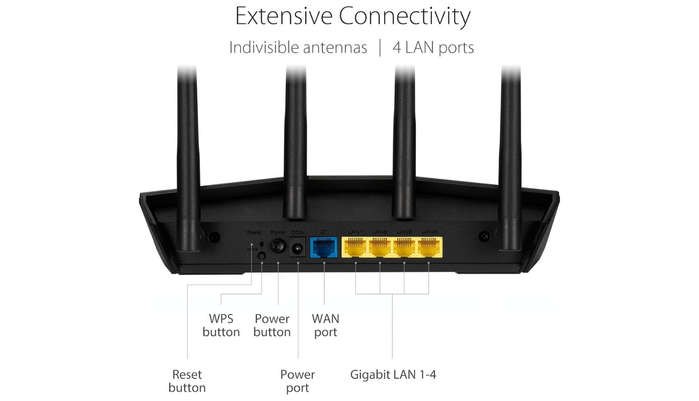 ASUS RT-AX1800S router for online gaming budget