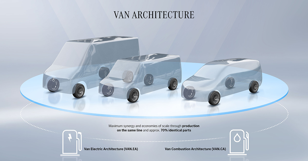Пориньте в майбутнє: нові платформи від Mercedes-Benz Vans