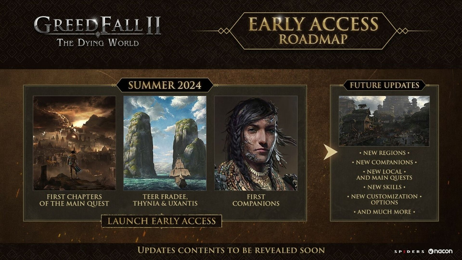 Spiders a publié une feuille de route pour le développement de GreedFall 2 : The Dying après la sortie du jeu en accès anticipé.