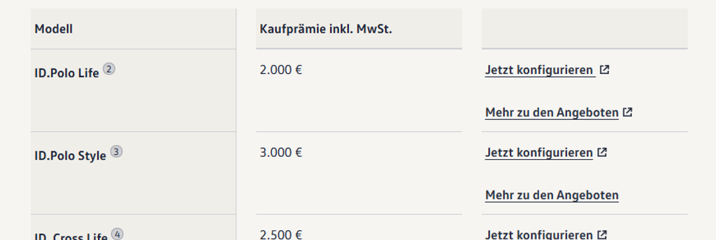 Информация о бонусах при покупке VW ID. Polo
