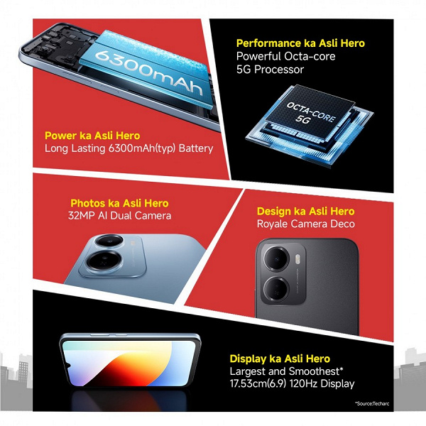 Задня панель Redmi 15A